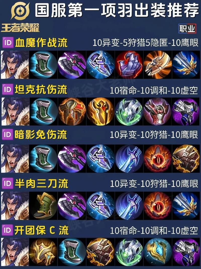 司马昭出装顺序详解 梦三国高玩教你如何快速发育