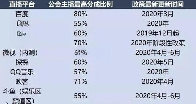 司马老贼在哪里直播 热门平台观看指南