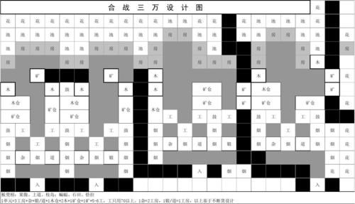 合战忍者村布局图攻略 教你打造最强忍者村落
