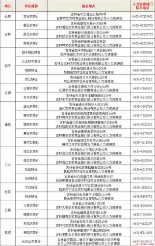 吉林省农村信用联社网点分布及业务办理指南
