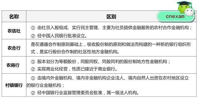 吉林省农村信用联社网点分布及业务办理指南