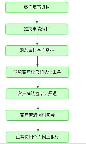 吉林省农村信用联社网点分布及业务办理指南