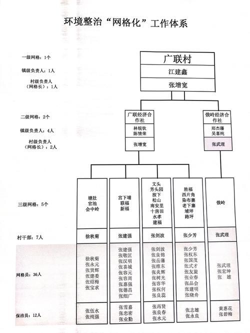 吉林省农村信用联社网点分布及业务办理指南