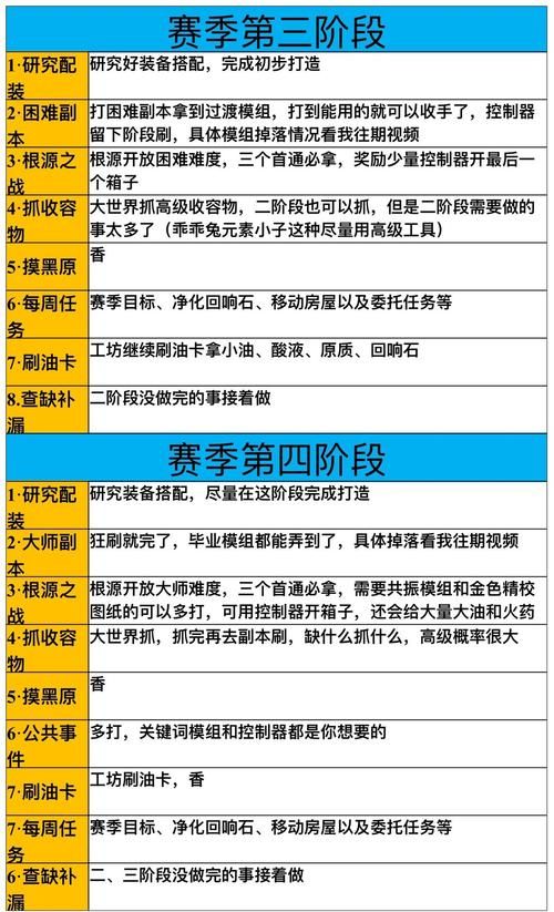 同一个世界游戏攻略分享 轻松过关必备指南