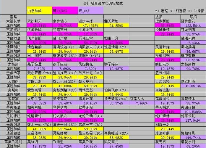君子堂经脉怎么搭配最强 九阴真经脉加点推荐