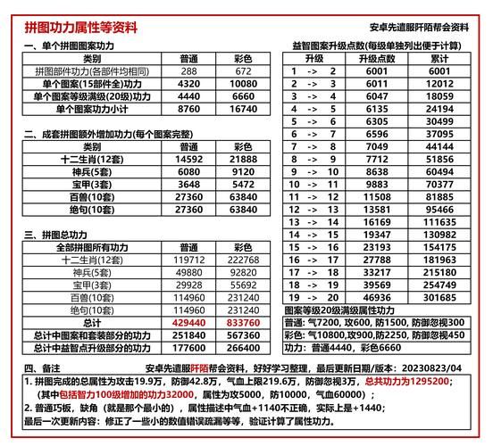 君子堂经脉怎么搭配最强 九阴真经脉加点推荐