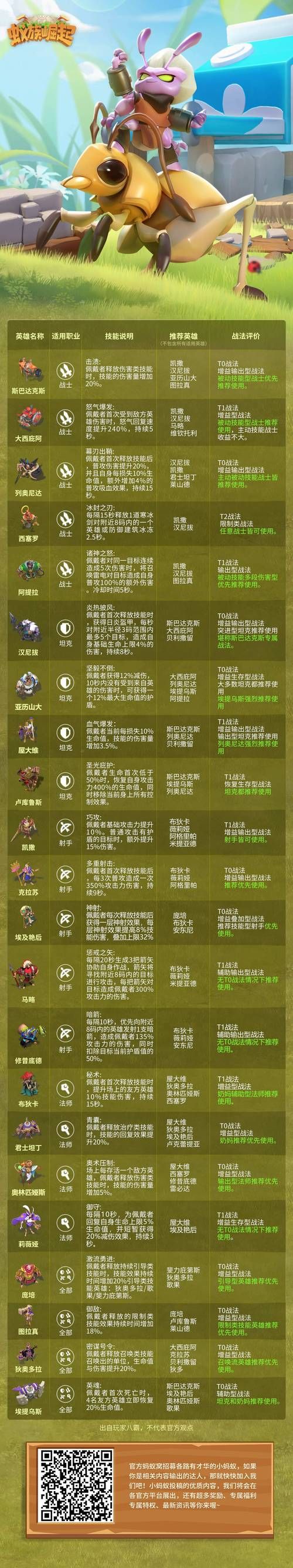 君子好逑蚂蚁庄园宠物养成 如何培养最强伙伴