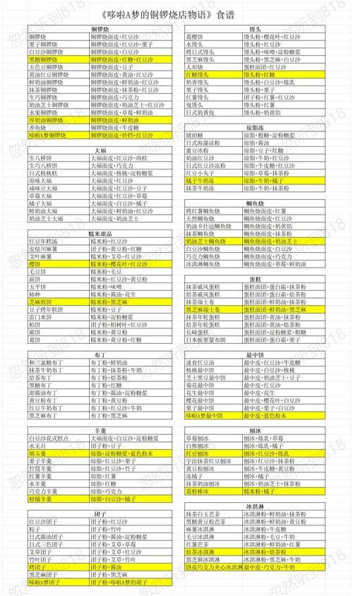 吞食天地2nd秘籍大全 新手必备攻略技巧分享