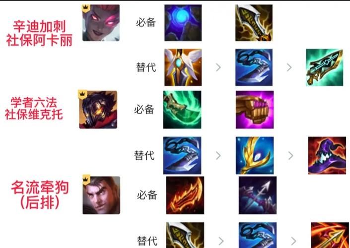 吸血鬼出装符文搭配 英雄联盟上分必备装备解析