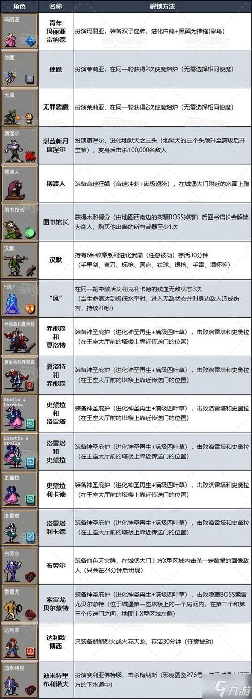 吸血鬼幸存者怎么玩快速上手技巧分享
