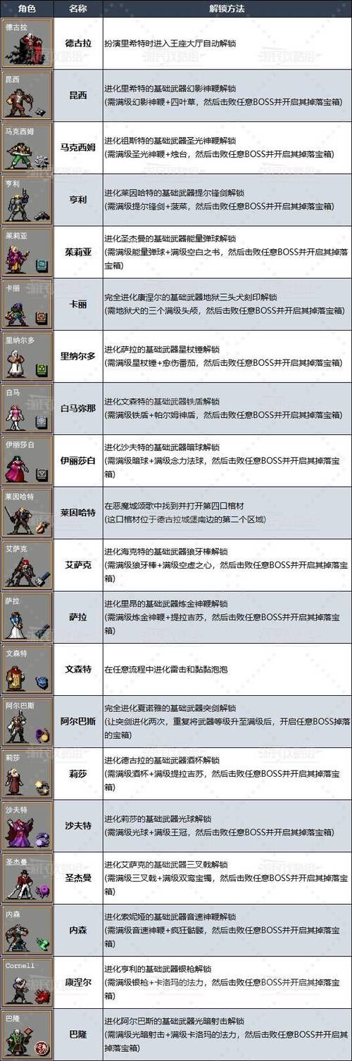 吸血鬼幸存者怎么玩快速上手技巧分享