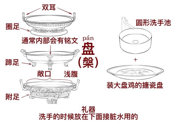 周朝人用什么水洗澡带你了解古代沐浴文化