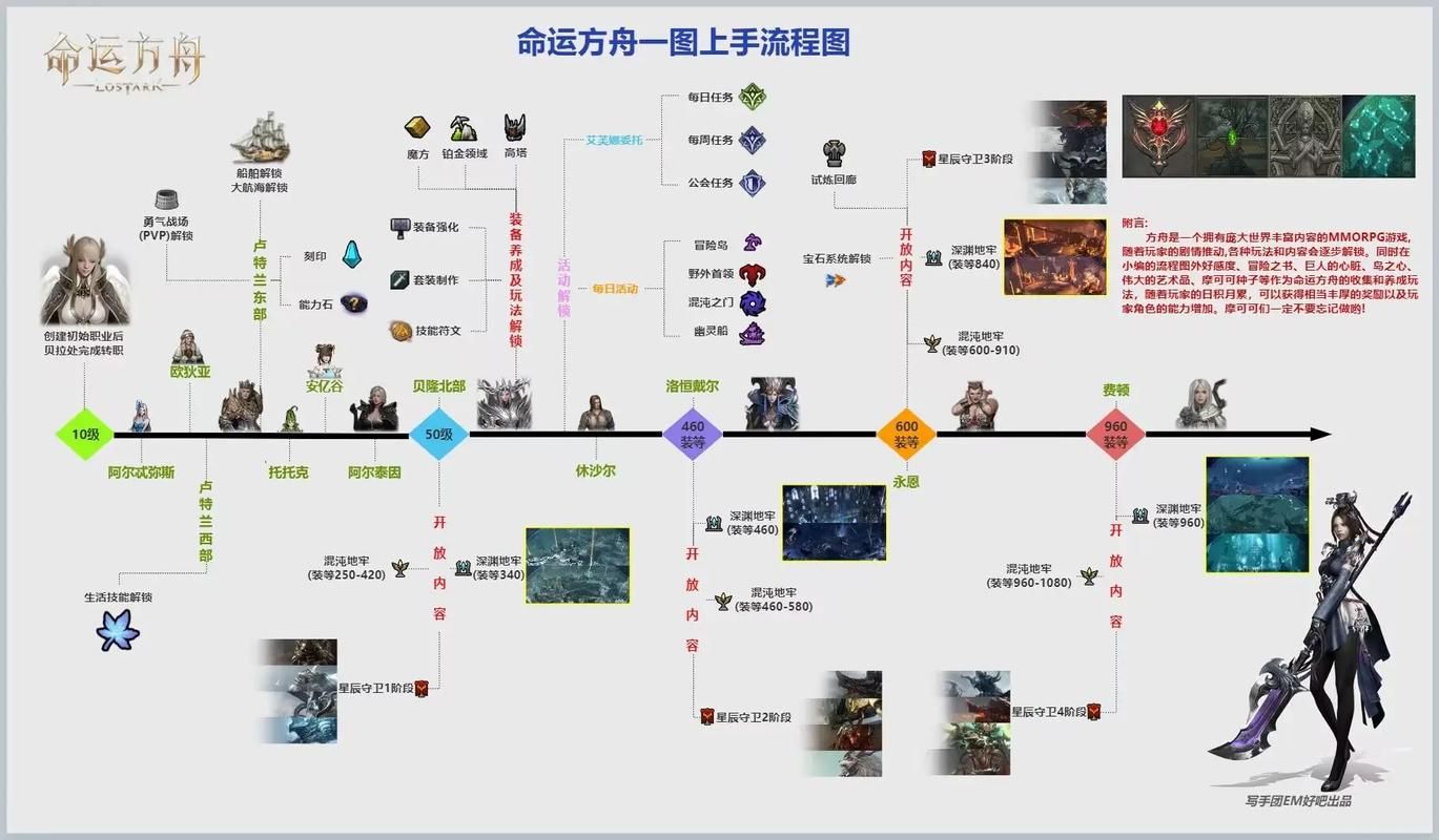 命运方舟搬砖职业对比 不同职业搬砖效率实测分析