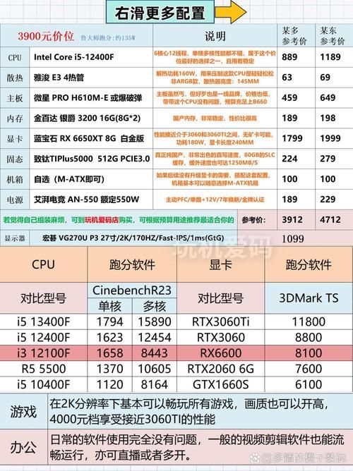 和平精英电脑版配置实测 不同画质需要什么显卡