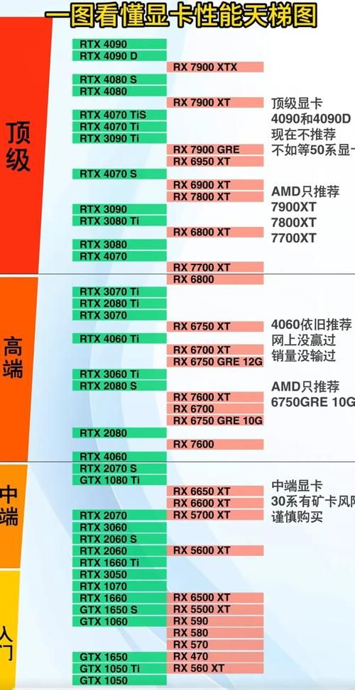 和平精英电脑版配置实测 不同画质需要什么显卡