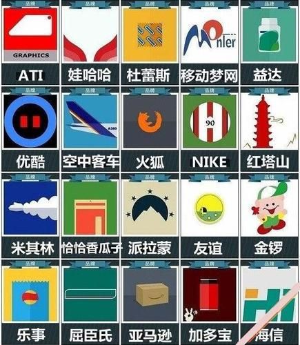 品牌疯狂猜图答案解析 教你快速认出所有品牌