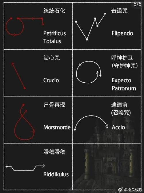 哈利波特魔咒大全 这些咒语学会了你也是魔法师