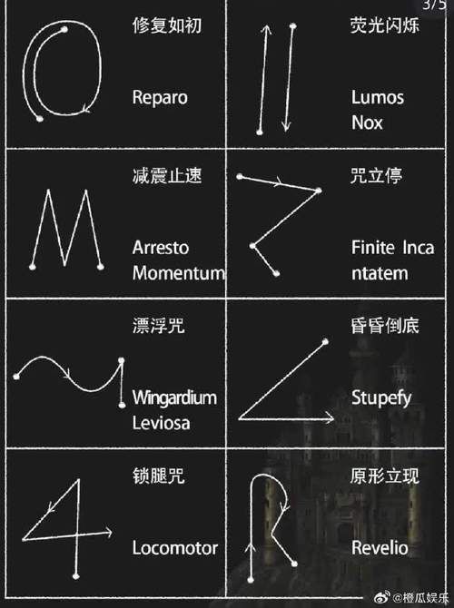 哈利波特魔咒大全 这些咒语学会了你也是魔法师