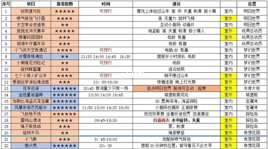 哈尔滨窝窝团购网购物攻略省钱又省心超实用