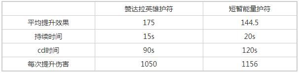 哈扎拉尔的魔法护符有什么用 解析护符的三大神奇效果