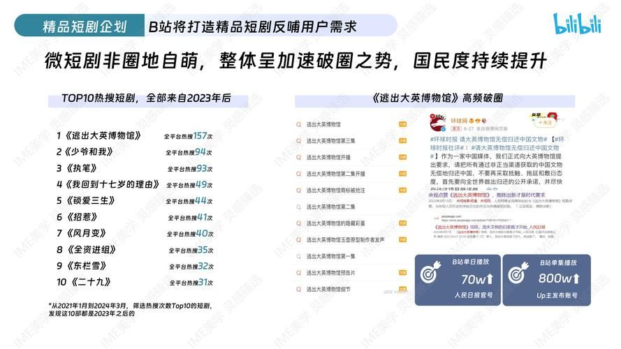 哔哩哔哩免费观看吗 平台会员与免费内容全解析