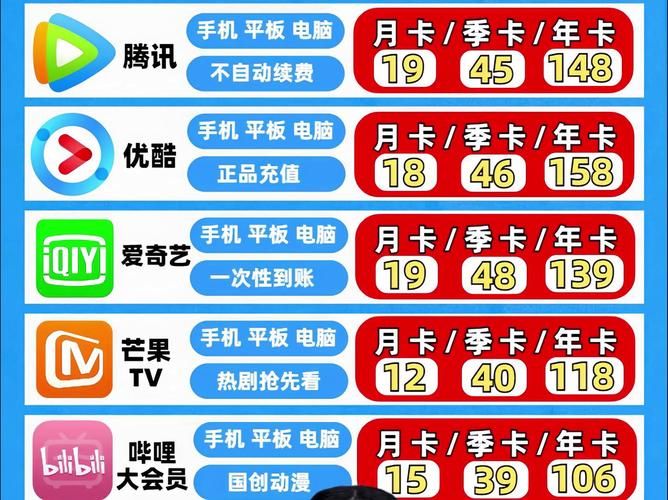 哔哩哔哩免费观看吗 平台会员与免费内容全解析