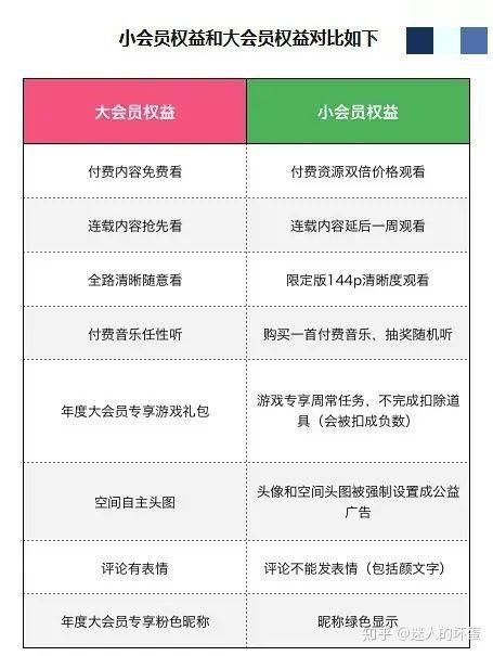 哔哩哔哩免费观看吗 平台会员与免费内容全解析