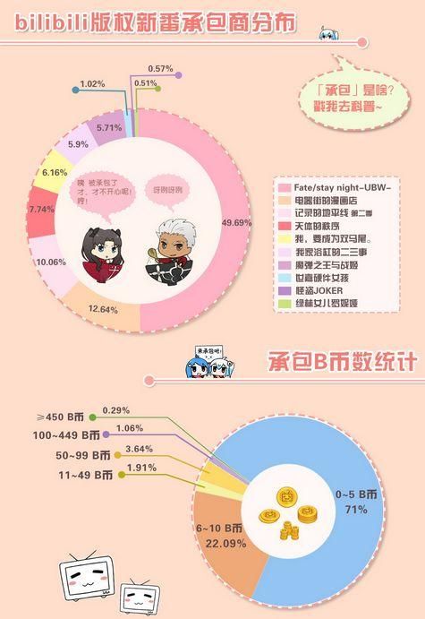 哔哩哔哩赠送大会员活动怎么参加 最新攻略来了