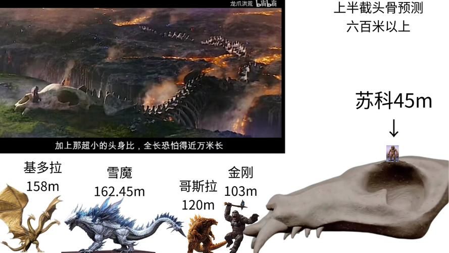 哥斯拉泰坦巨兽排行榜前十谁最有资格当老大
