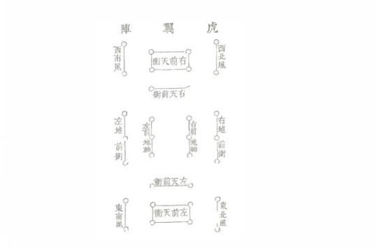 哪个阵法大克虎翼阵 虎翼阵最强克制方案揭秘
