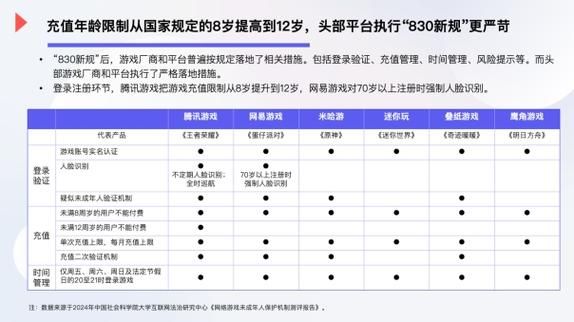 哪些游戏没有防沉迷限制适合孩子玩