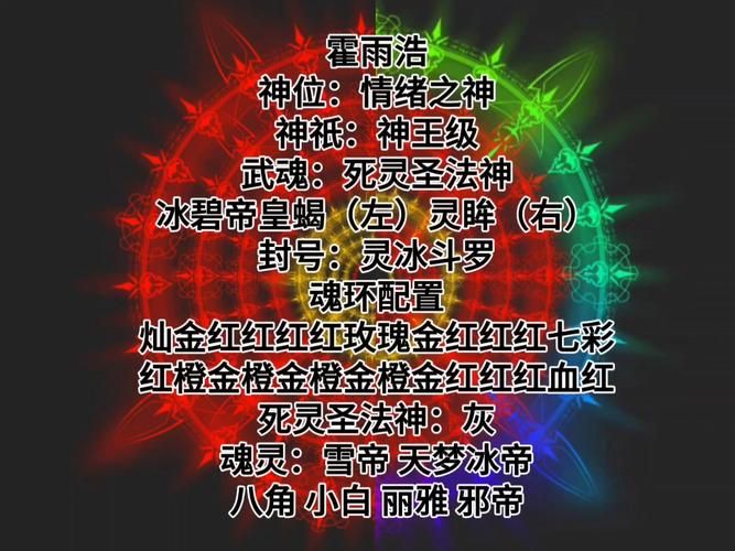 唐三昊天锤魂环最佳配置 新手必看搭配指南