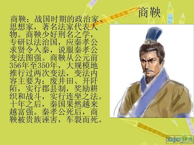 商鞅是哪个学派的他的变法思想源自何处