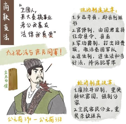 商鞅是哪个学派的他的变法思想源自何处