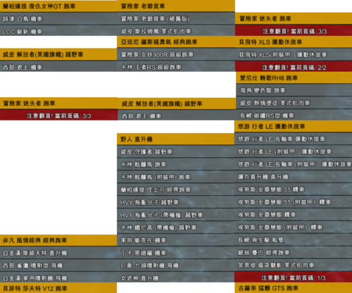 啪嗒砰3金手指代码无限资源 修改器使用技巧分享