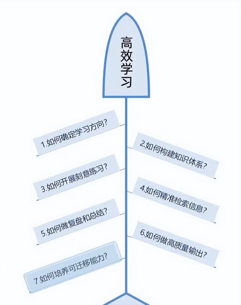 喜来登600分女孩教你如何高效学习轻松拿高分