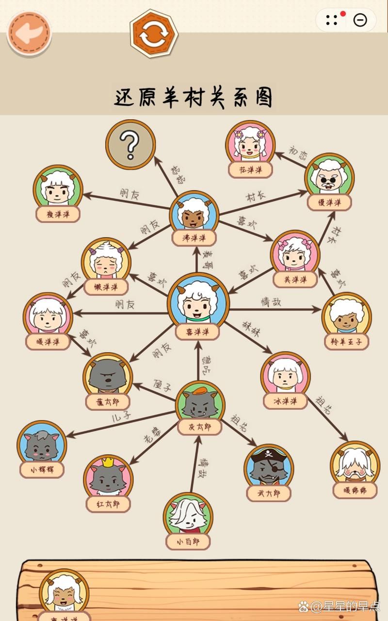 喜洋洋和灰太狼游戏最新活动奖励领取指南