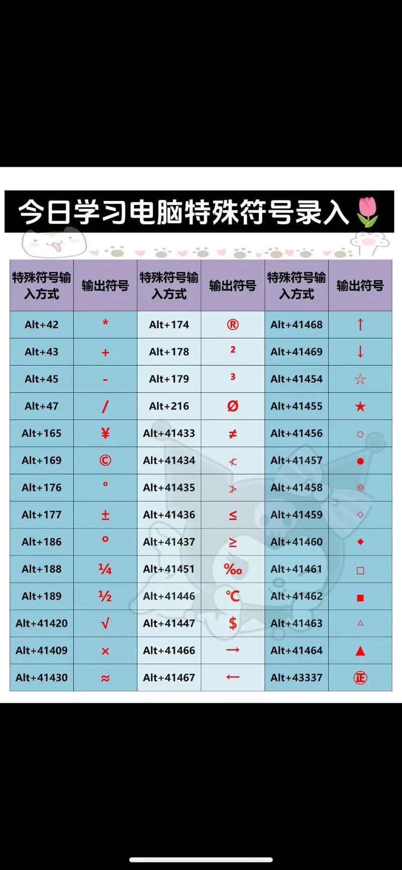 四个点的符号怎么打 电脑手机输入方法全解析