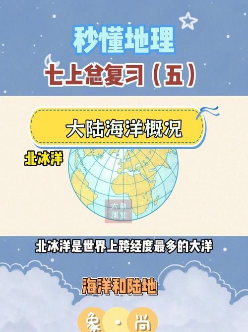 四大洋最小的是哪一个 答案可能出乎你意料