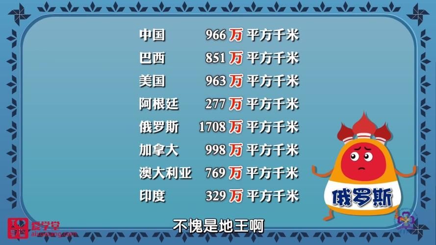 四大洋最小的是哪一个 答案可能出乎你意料