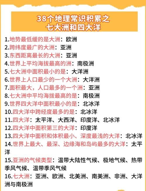 四大洋面积最小排名 没想到最小的海洋这么小