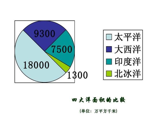 四大洋面积最小排名 没想到最小的海洋这么小