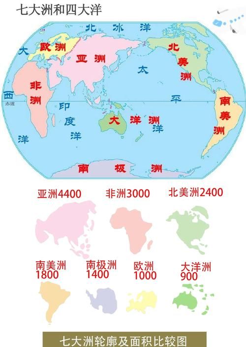 四大洋面积最小排名 没想到最小的海洋这么小
