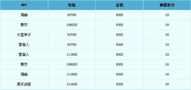四神鼎之怨最新攻略通关技巧全解析