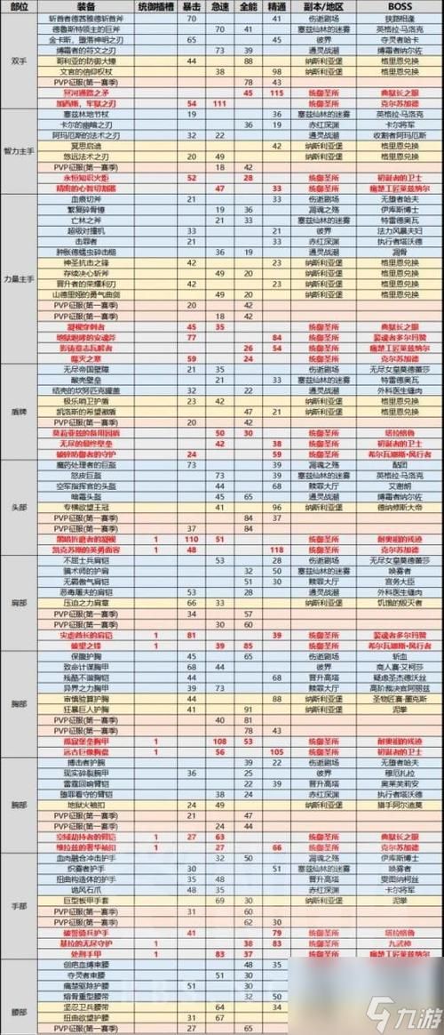 围攻奥格瑞玛掉落大全 这些装备你刷到了吗