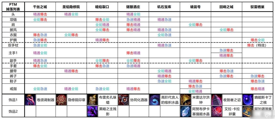 围攻奥格瑞玛掉落大全 这些装备你刷到了吗