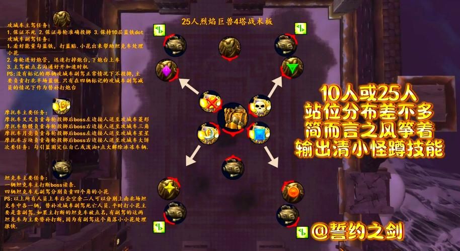 围攻奥格瑞玛攻略 BOSS技能与应对方法