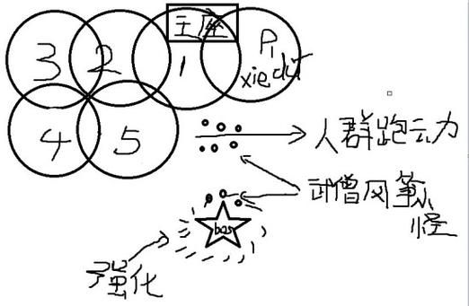 围攻奥格瑞玛攻略 BOSS技能与应对方法