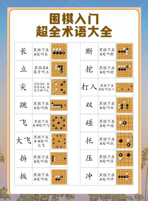 围棋是黑先还是白先 一篇文章讲清楚围棋先后手规则