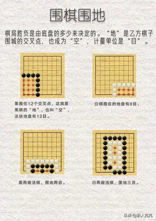 围棋是黑先还是白先 一篇文章讲清楚围棋先后手规则